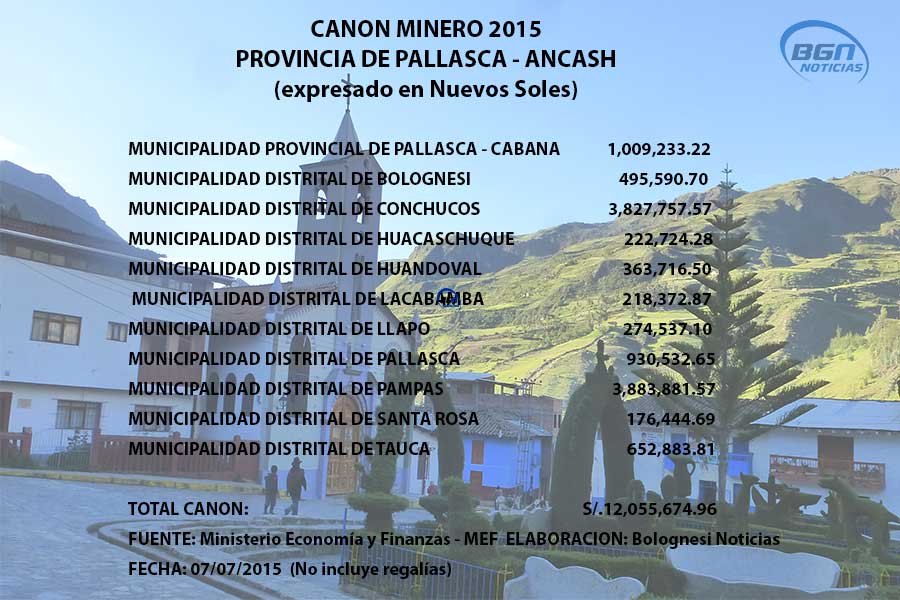 canon-minero-2015-provincia-de-pallasca