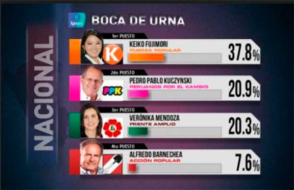 boca-de-urna-eleccion-2016