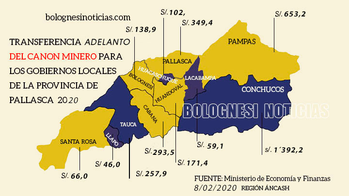 Pallasca: adelanto de canon minero 2020 llegó a municipios
