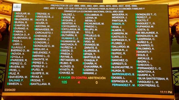 Pleno del Congreso aprobó ley que libera 25% de aporte a la AFP