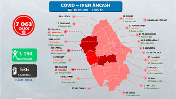 COVID-19 Ancash