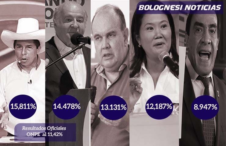 Resultados De La Onpe Al 11 442 Bolognesi Noticias