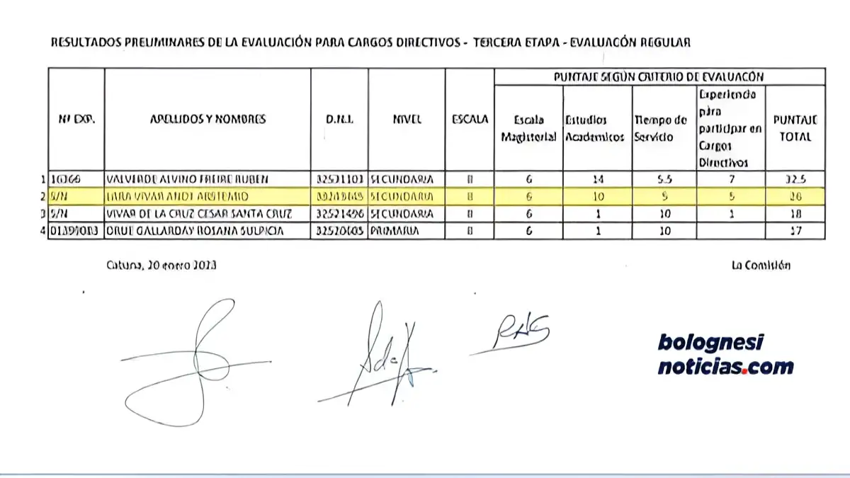resultados-evaluacion-directivos-ugel-pallasca