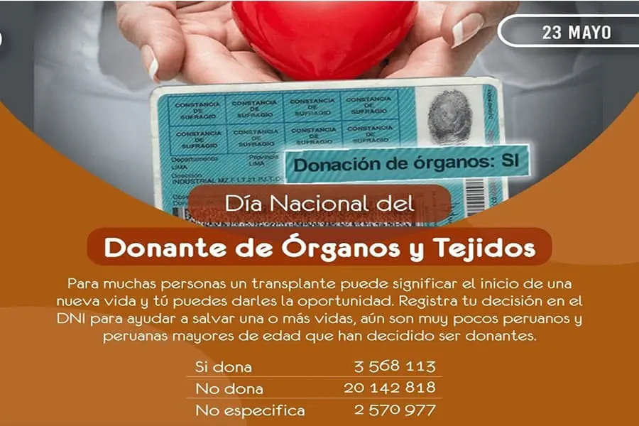 Pocos peruanos quieren dispuestos hacer donación de órganos.