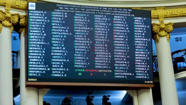 CTS 2024: Pleno del Congreso aprueba retiro del 100% 