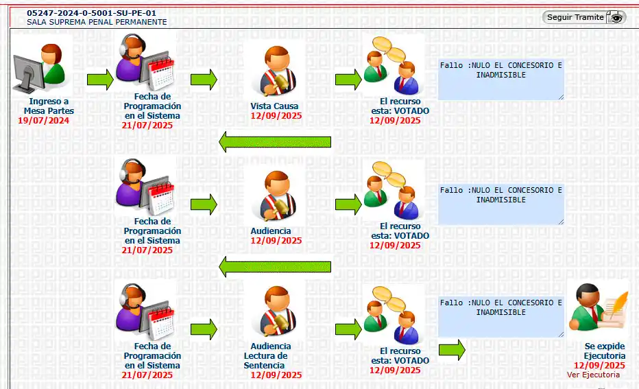 Trámite de la casación presentada por el exalcalde de Pallasca Nicolás Risco, declarada inadmisible