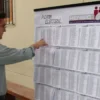 Áncash concentra 973 mil votantes y se ubica entre las diez regiones con mayor padrón electoral